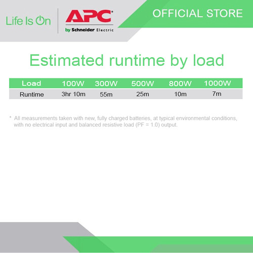 UPS APC Smart-UPS 1500VA 1000W 230V Rack Mount, SMT1500RMI2UC