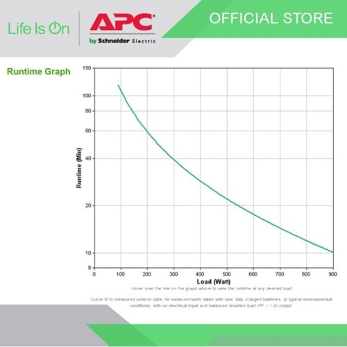 UPS APC SMC1500I2UC Smart-UPS C 1500VA LCD RM 2U 230V SmartConnect