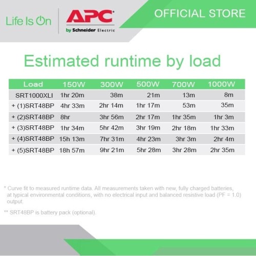 UPS APC Smart-UPS SRT 1000VA 230V SRT1000XLI