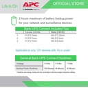 UPS DC APC Back-UPS Connect 12W 12VDC 1A Lithium CP12010LI-GR