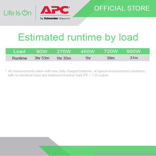 UPS APC Smart-UPS SRT 1000VA 900W Lithium-ion Rackmount SRTL1000RMXLI