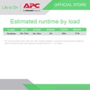 UPS APC Smart-UPS SRT 1000VA 900W Lithium-ion Rackmount SRTL1000RMXLI