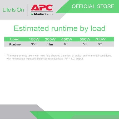 UPS APC Easy UPS SMV 1000VA, Universal Outlet, 230V SMV1000I-MS