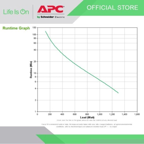 UPS APC SMC2000i2U / SMC2000i-2u