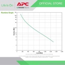 UPS APC SMC2000i2U / SMC2000i-2u