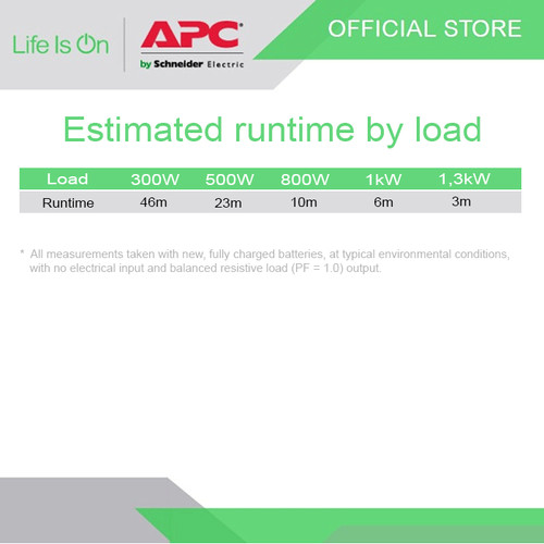UPS APC SMC2000i2U / SMC2000i-2u