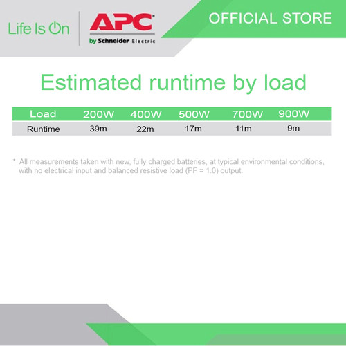 UPS APC SMC1500I2UC Smart-UPS C 1500VA LCD RM 2U 230V SmartConnect
