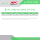 UPS APC SMC1500I2UC Smart-UPS C 1500VA LCD RM 2U 230V SmartConnect