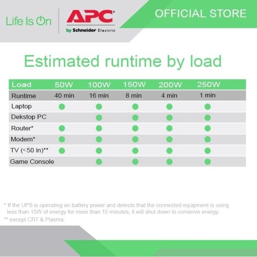 UPS APC BX650 BX650LI-MS BX650LIMS 650VA 325WATT