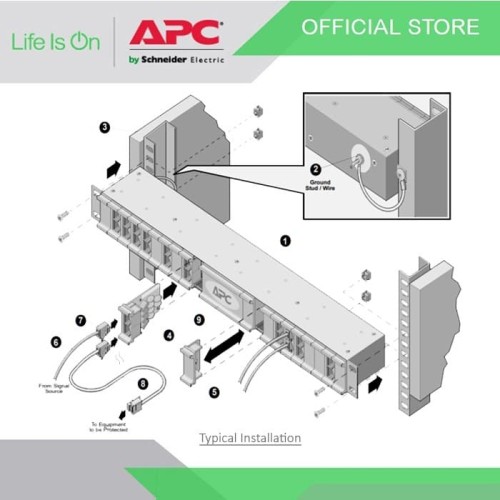 APC 24 Surge Protection Modules, 19" Rackmount, 1U PRM24