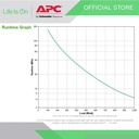 UPS APC SMT1500IC Smart-UPS 1500VA LCD 230V with SmartConnect