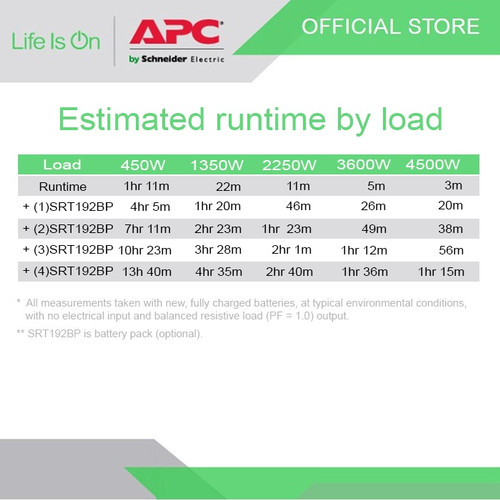 UPS 5kva APC SRT5KXLI / SRT5000XLI 4500Watts 5000VA