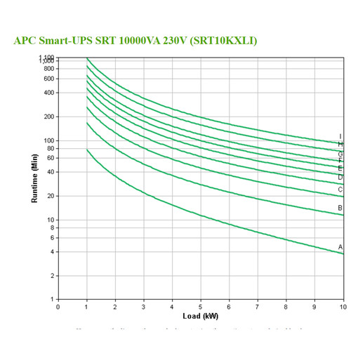 UPS APC SRT10KXLI SMART-UPS SRT 10000VA 230V / UPS 10kva