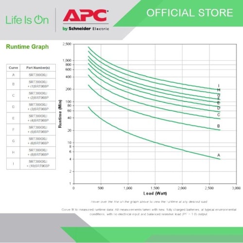 UPS APC SRT96BP SMART-UPS SRT 96V 3KVA BATTERY PACK