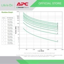 UPS APC SRT96BP SMART-UPS SRT 96V 3KVA BATTERY PACK