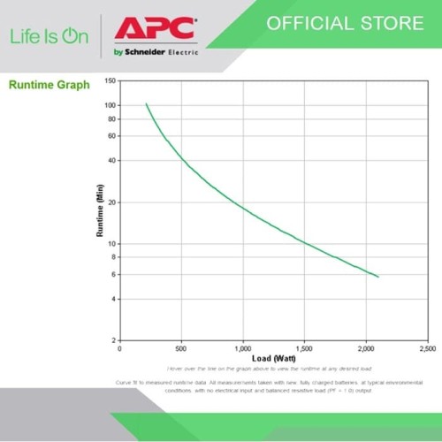 UPS APC SMC3000I SMART-UPS C 3000VA LCD 230V