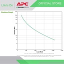 UPS APC SMC3000I SMART-UPS C 3000VA LCD 230V