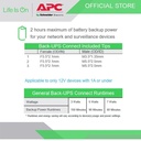APC Power Adaptor UPS with Battery Backup 12VDC 1A CP12010LI-GR