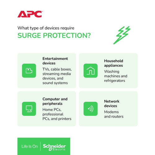APC Stop Kontak Colokan Listrik Anti Petir Surge Protector PM8GR