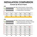 LAMPU MODULE LED 3 MATA NC LED SAMSUNG 2835 DOVE 1.2W MADE IN KOREA
