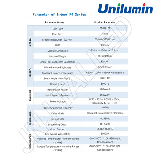 MODUL P4 RGB INDOOR VIDEOTRON UNILUMIN