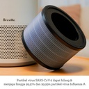the Antiviral HEPA-13 Filter for Breville Air Purifier - Penyaring Pembersih Penjernih Udara Anti Virus
