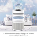 Breville the Smart Air Viral Protect Plus Purifier - Penyaring Pembersih Penjernih Udara Hemat Energi Kontrol WiFi