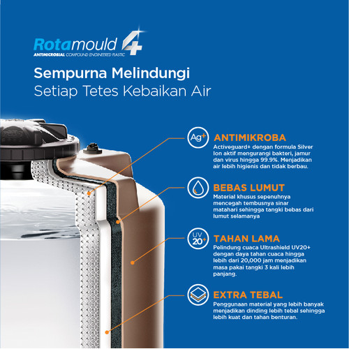 Toren Air Penguin TB110 Tangki Air Plastik 1050 L Tandon Air TB 110