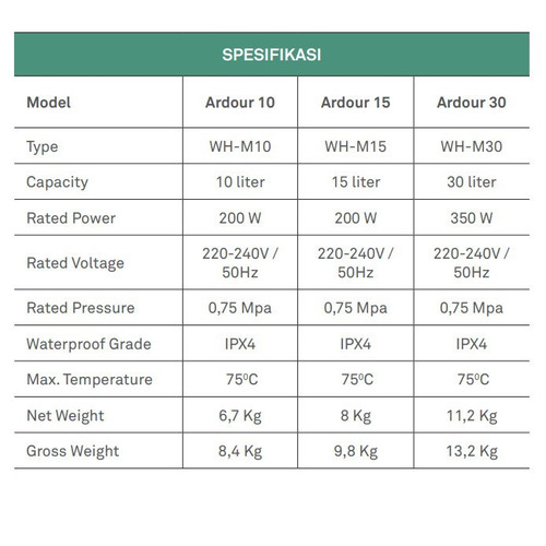 Water Heater Pemanas Air Listrik 30 Liter Wasser Ardour 30 WH-M30