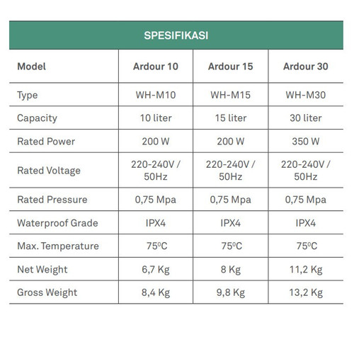 Water Heater Pemanas Air Listrik 15 Liter Wasser Ardour 15 WH-M15