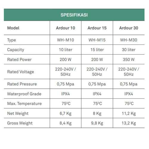 Water Heater Pemanas Air Listrik 10 Liter Wasser Ardour 10 WH-M10