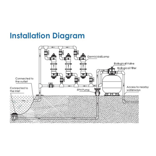 Filter Kolam Aquaculture Biological Series Filter Emaux LF800