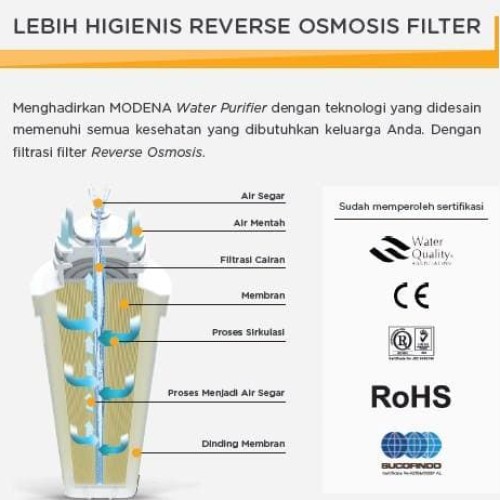 MODENA IGIENICO RO 8115 Reverse Osmosis Water Purifier Dispenser Promo