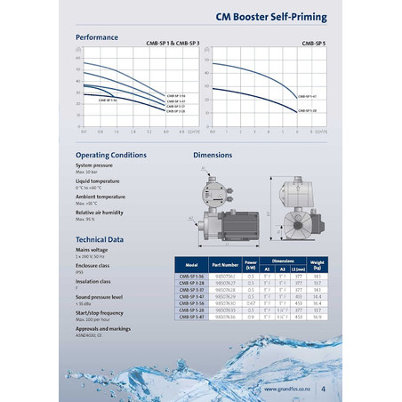 Mesin Pompa Air Dorong Stainless Self-Priming Grundfos CMB-SP 1-36