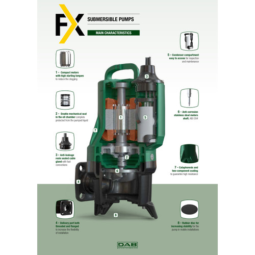 Mesin Pompa Celup Sewage Pump DAB Grinder FX 15.22 TNA - 3 PHASE