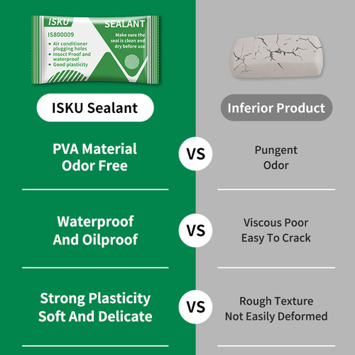 ISKU sealant dempul tembok dinding/dempul padat ajaib serbaguna