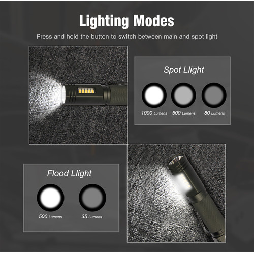 NICRON Flashlight WL81 Slim | Senter LED 1000 Lumens | Jarak 170 Meter