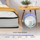 Kasur Spring Bed IN A BOX Hanka (Pocket Spring) - FREE Bantal