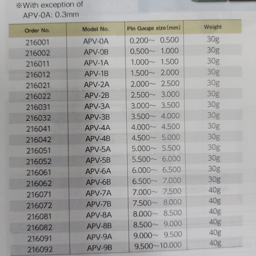 Pin Gauge Holder Niigata Seiki SK Aluminum Pin Vise APV for GO NOGO Testing - Pilih di Varian
