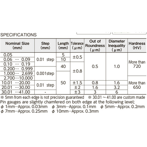 Alat Ukur Diameter Niigata Seiki AA-6B Steel Pin Gauge AA Series  6,500 ~ 7,000mm 51 pcs Kenaikan Tiap 0.01mm Pengukur Lubang