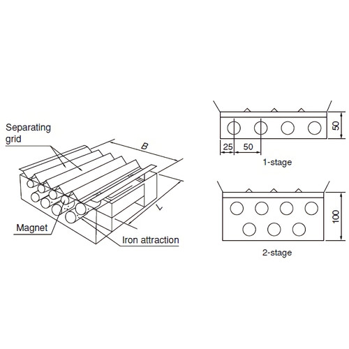 Kanetec Magnetic Bar Unit KGM-2020 Magnet