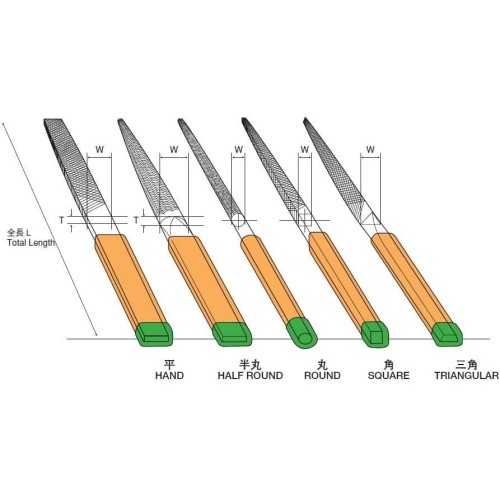 Tsubosan ST-00502 Kikir Set Tekstur Sedang 5 Pcs