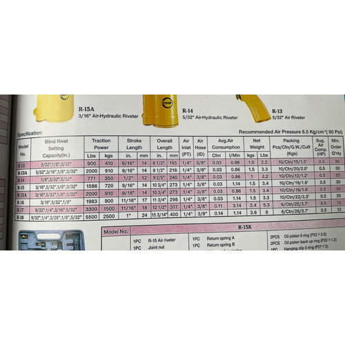 Unoair Air Hydraulic Riveter R-17