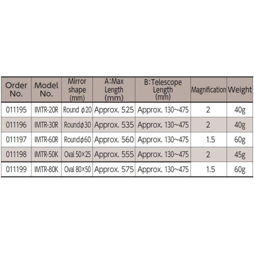 Niigata Seiki Telescoping Magnifying Inspection Mirror IMTR-60R