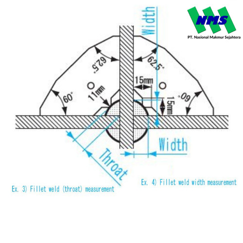 Niigata Seiki Angle Limit Gauge WAL2542
