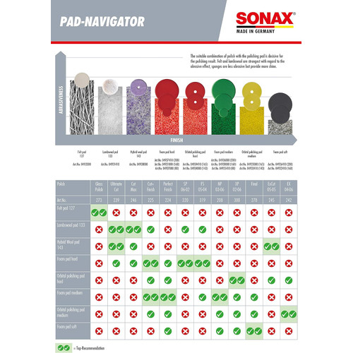 SONAX Profiline EX CUT 05 05 250ml Dual Action STEP 1 Cutting 245 141