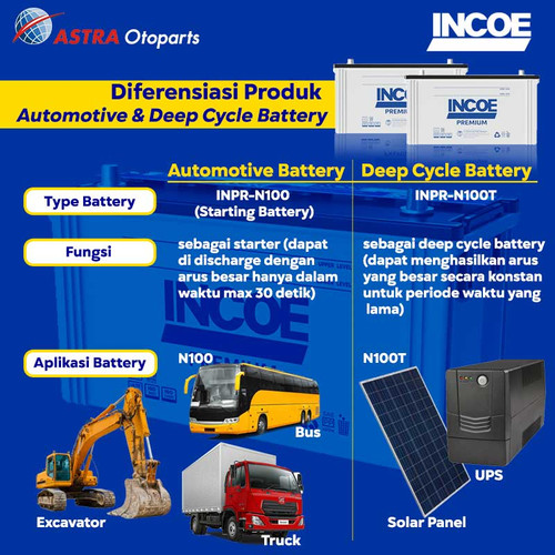 Baterai / Aki INCOE PREMIUM 200 Ah - 12 Volt, Deep Cycle Battery/Accu
