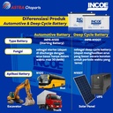 Baterai / Aki INCOE PREMIUM 200 Ah - 12 Volt, Deep Cycle Battery/Accu