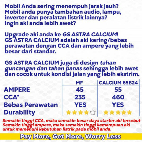 Aki GS ASTRA Calcium 65B24R Mobil Avanza, Veloz, Xenia, Rush, Terios