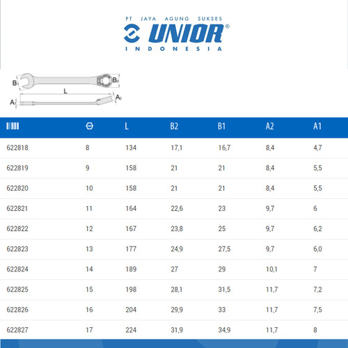 UNIOR Ratchet combination wrench - 160/2